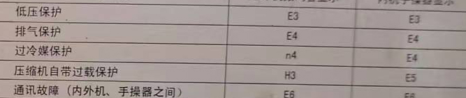 阿坝空调电话在哪里找